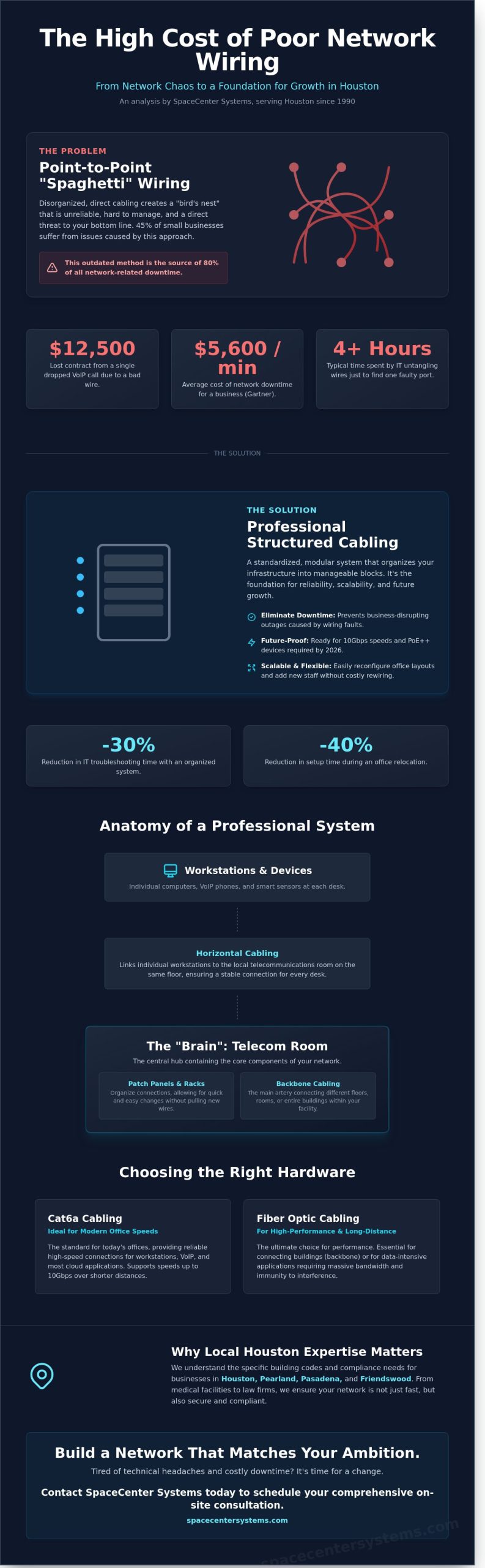 Structured Cabling Houston: The Essential Business Guide for 2026