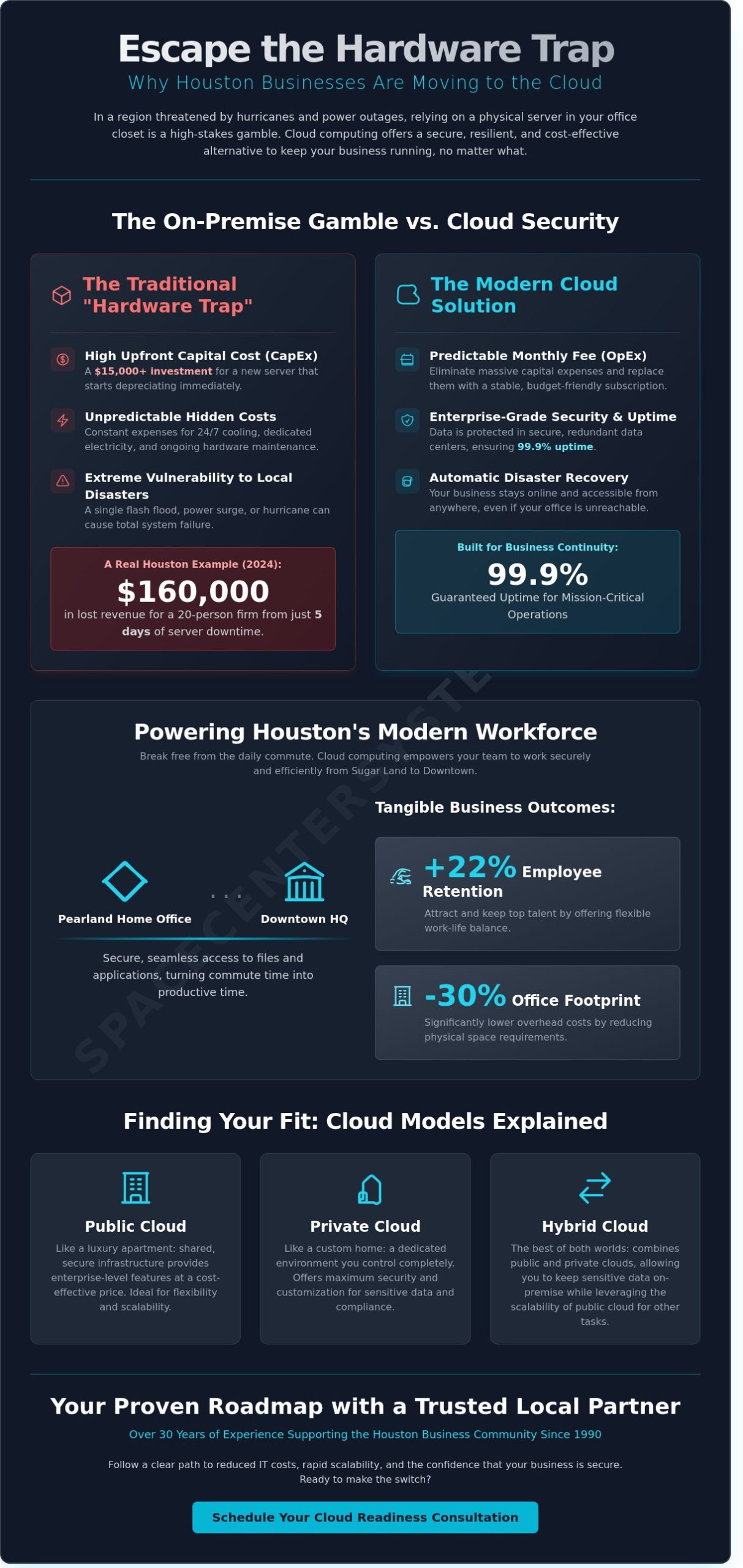 Cloud Computing Services in Houston: The 2026 Small Business Guide