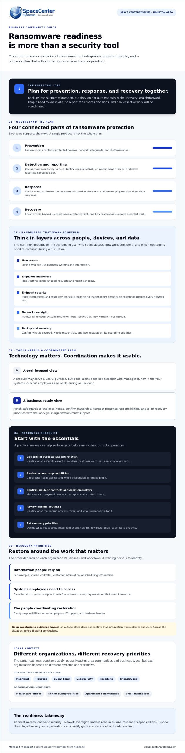 Houston Ransomware Protection: 2026 Business Guide