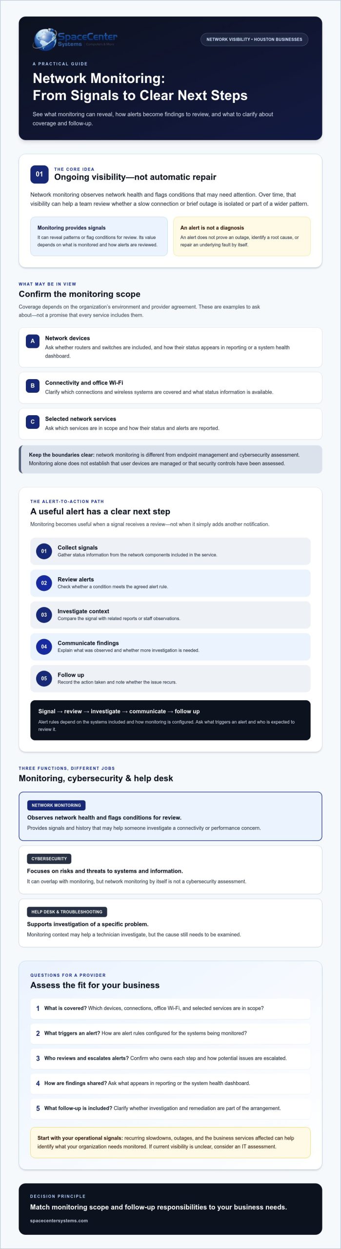 Network Monitoring Services in Houston: A Practical Business Guide