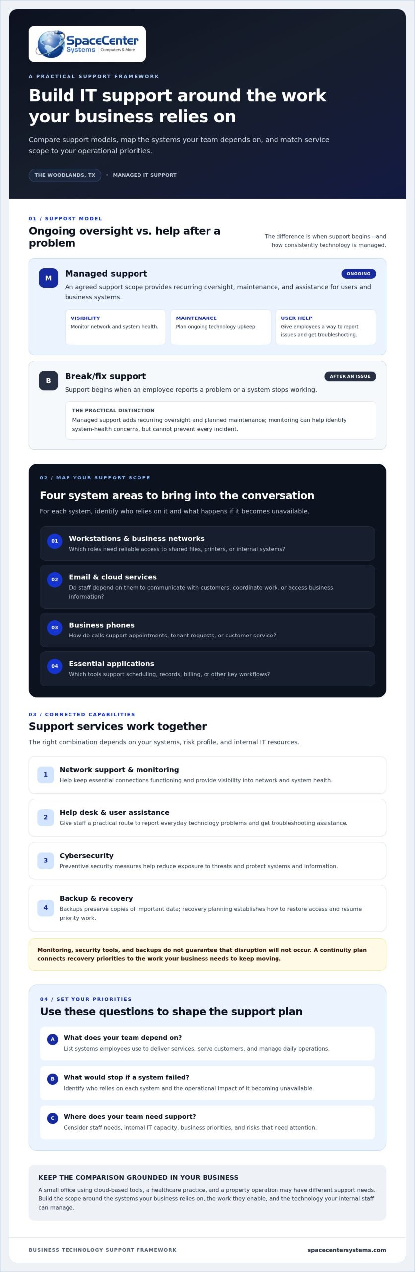 IT Support in The Woodlands, TX: 2026 Buying Guide